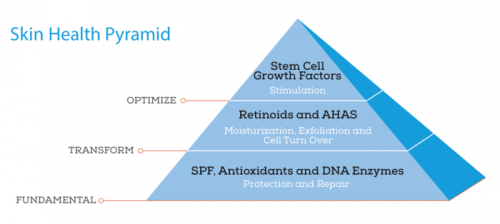 Growth Factor Serum